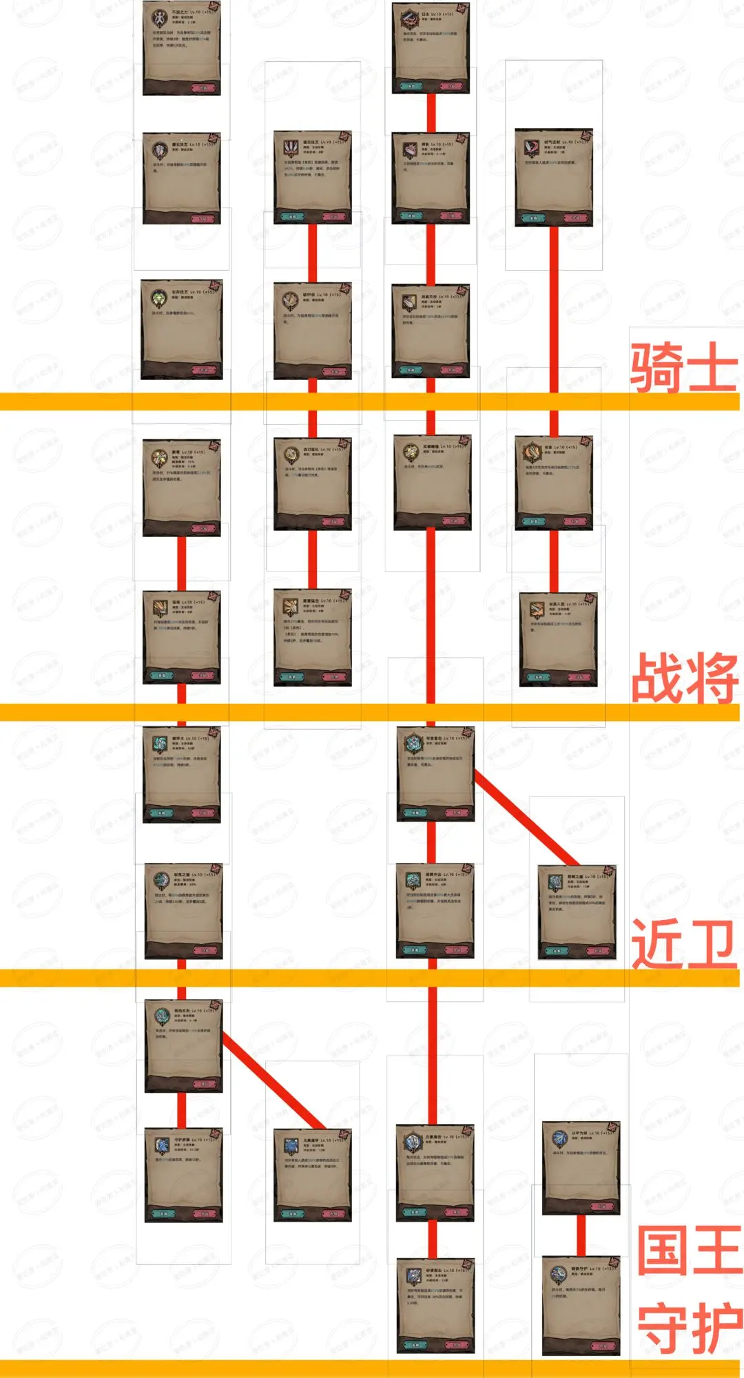 不一样传说2技能列表 不一样传说2技能图鉴