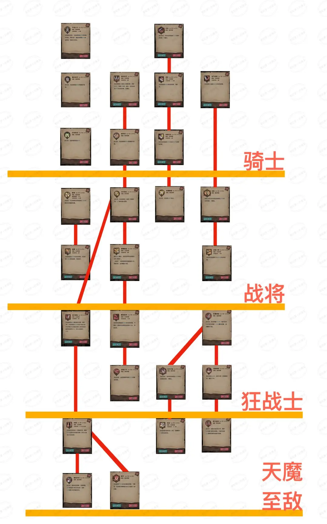 不一样传说2技能列表 不一样传说2技能图鉴 不一样传说2技能列表 不一样传说2技能图鉴