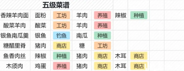 桃源深处有人家菜谱大全 食谱汇总