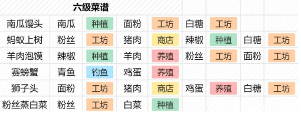 桃源深处有人家菜谱大全 食谱汇总
