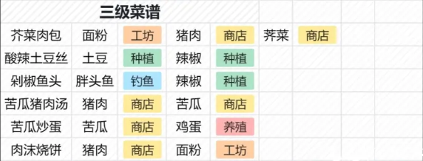 桃源深处有人家菜谱大全 食谱汇总