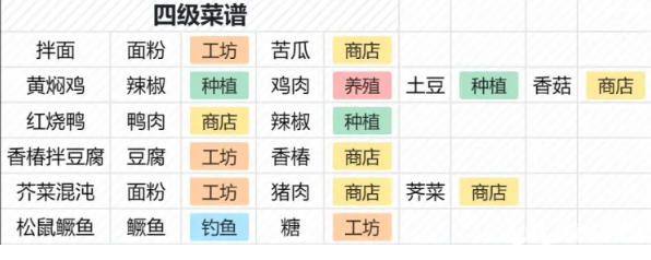 桃源深处有人家菜谱大全 食谱汇总