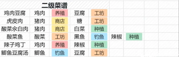桃源深处有人家菜谱大全 食谱汇总
