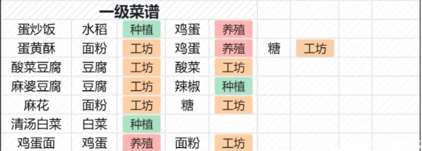 桃源深处有人家菜谱大全 食谱汇总
