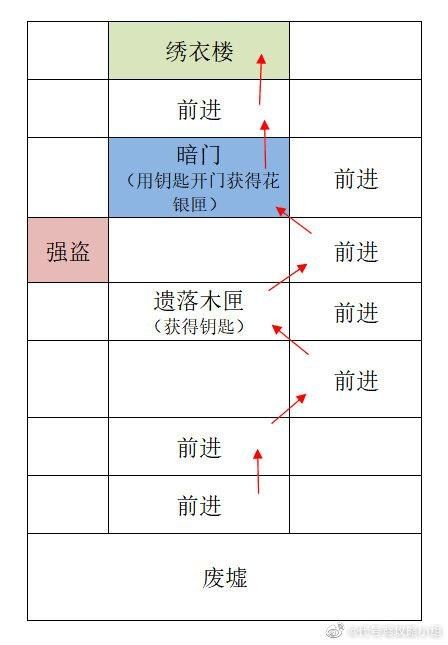 代号鸢广陵重建据点图文攻略