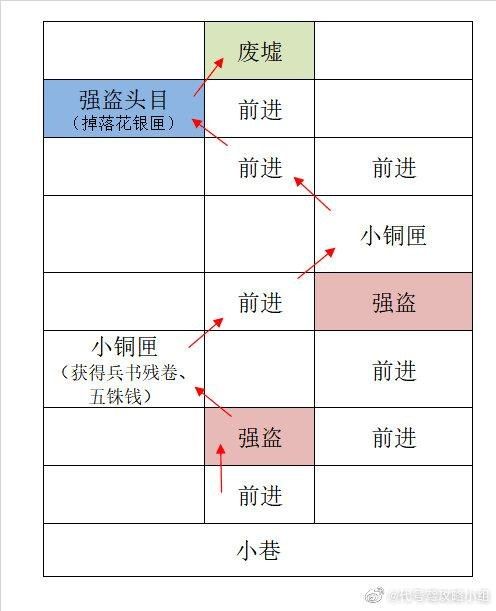代号鸢广陵重建据点图文攻略