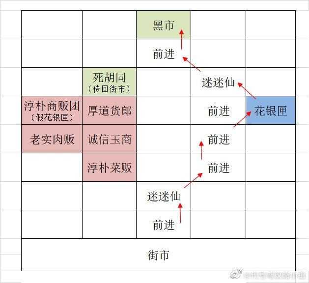 代号鸢广陵重建据点图文攻略