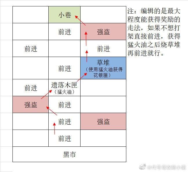 代号鸢广陵重建据点图文攻略
