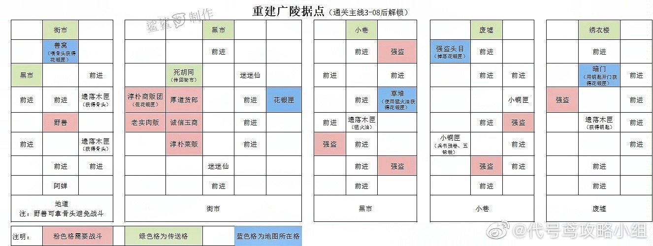 代号鸢广陵重建据点图文攻略