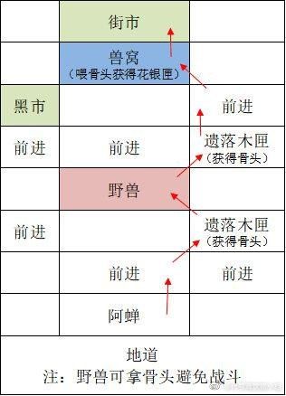 代号鸢广陵重建据点图文攻略