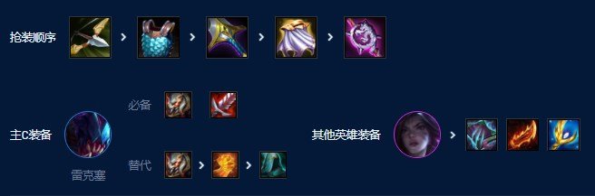 云顶之弈s9斗士挖掘机怎么玩 斗士挖掘机阵容攻略