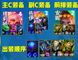 云顶之弈s8塔莉娅阵容 云顶之弈s8灵能岩雀最新玩法攻略