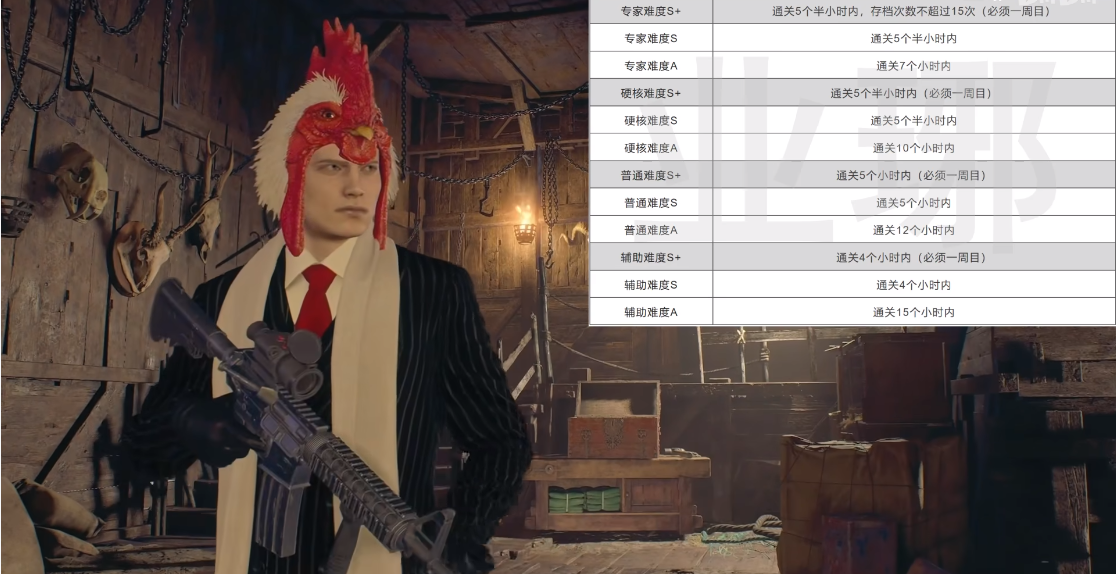 生化危机4重制版特殊效果装饰效果及获取方式介绍