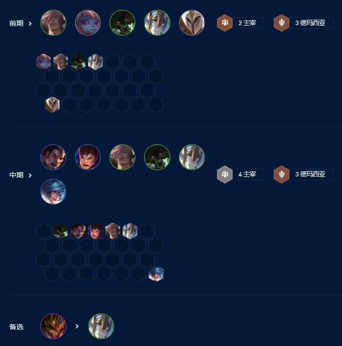 云顶之弈s9主宰盖伦怎么玩 主宰盖伦阵容攻略