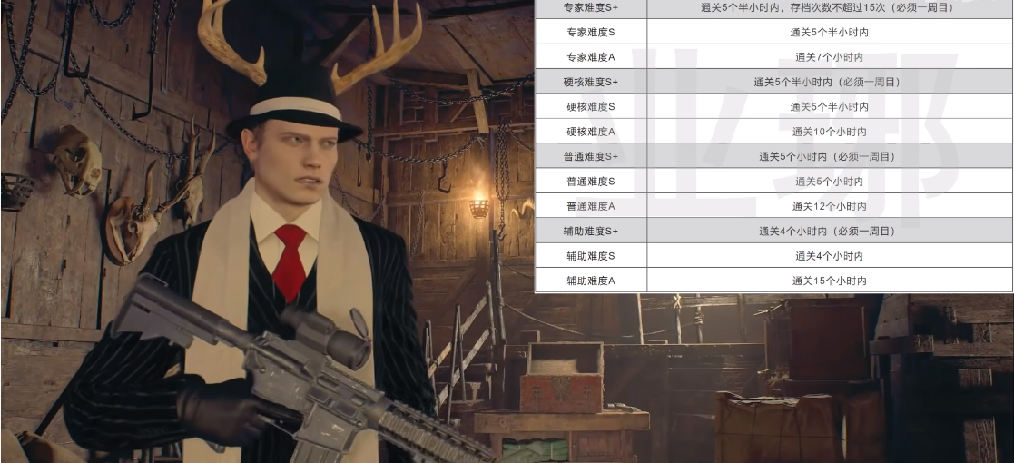 生化危机4重制版特殊效果装饰效果及获取方式介绍