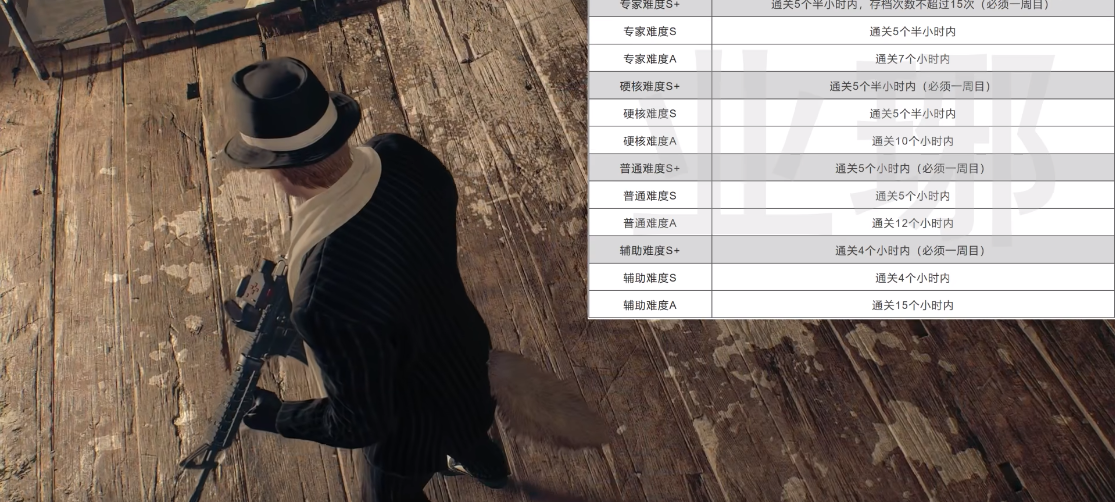 生化危机4重制版特殊效果装饰效果及获取方式介绍