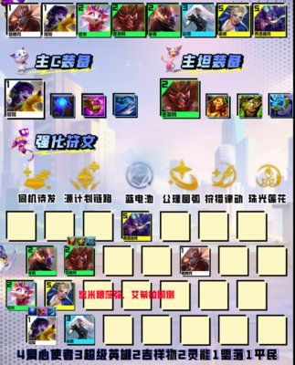 云顶s8超级璐璐阵容推荐-云顶之弈爆杀流璐璐阵容玩法攻略