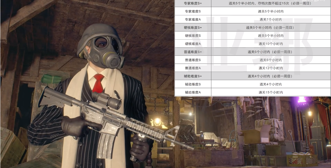 生化危机4重制版特殊效果装饰效果及获取方式介绍