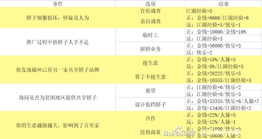 逆水寒手游混江湖攻略 逆水寒手游混江湖怎么玩