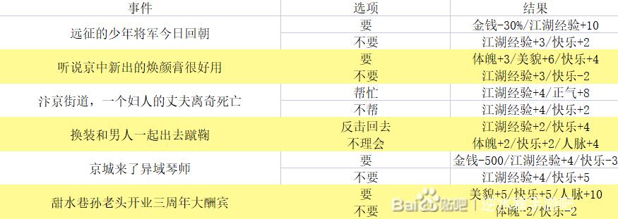 逆水寒手游混江湖攻略 逆水寒手游混江湖怎么玩