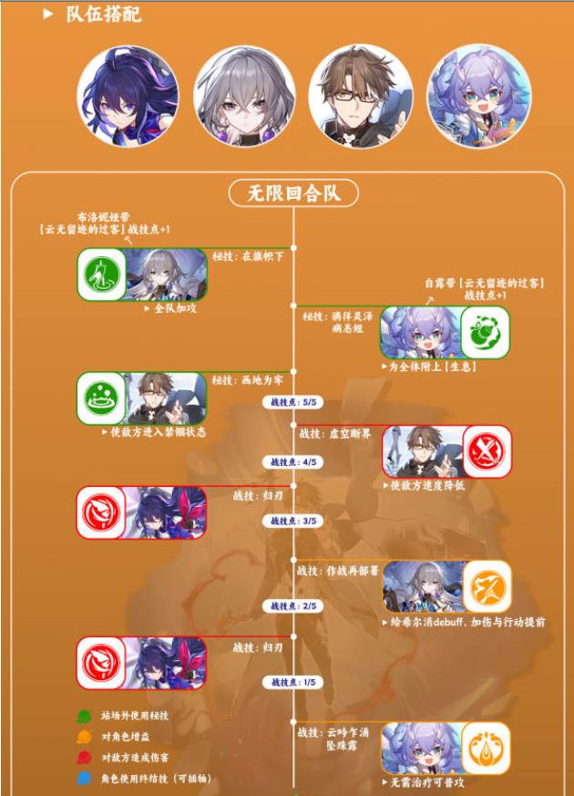 崩坏星穹铁道瓦尔特攻略人物培养玩法攻略