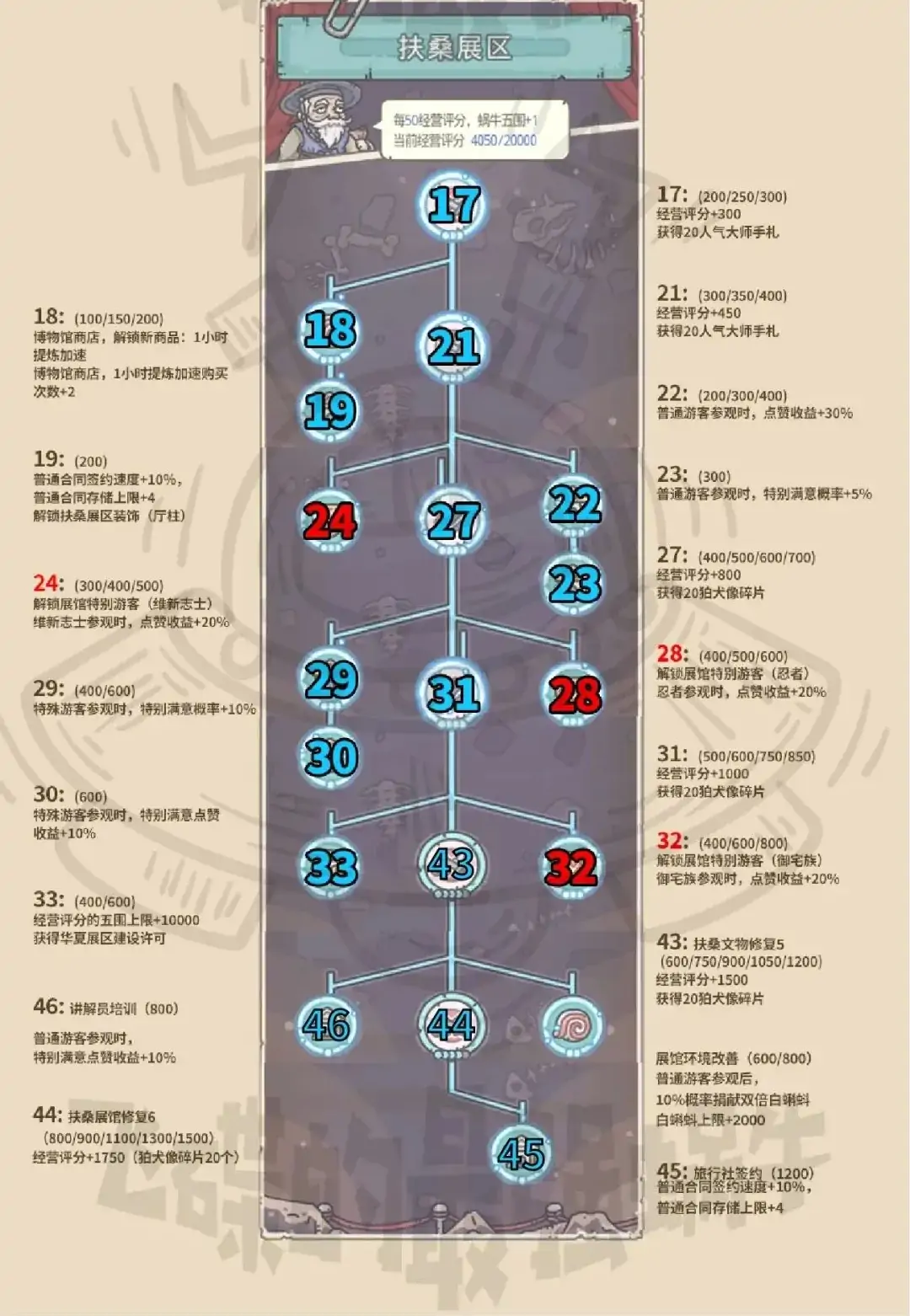 最强蜗牛展馆一图流 展馆经营攻略大全