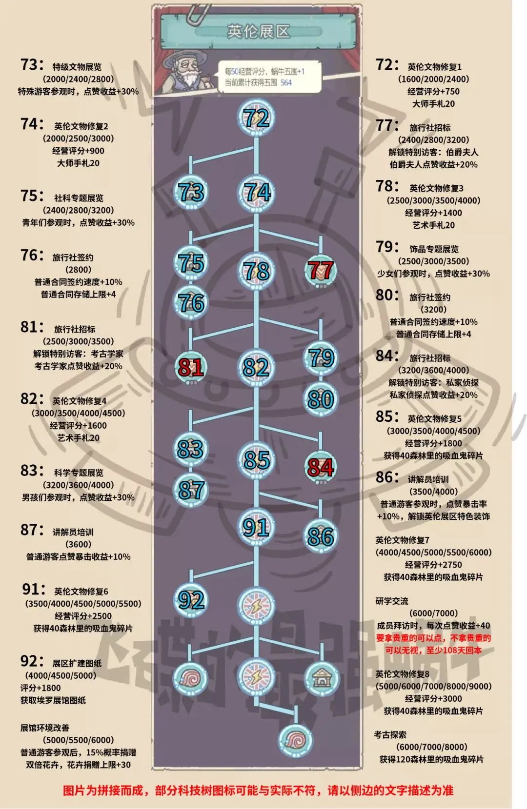 最强蜗牛展馆一图流 展馆经营攻略大全