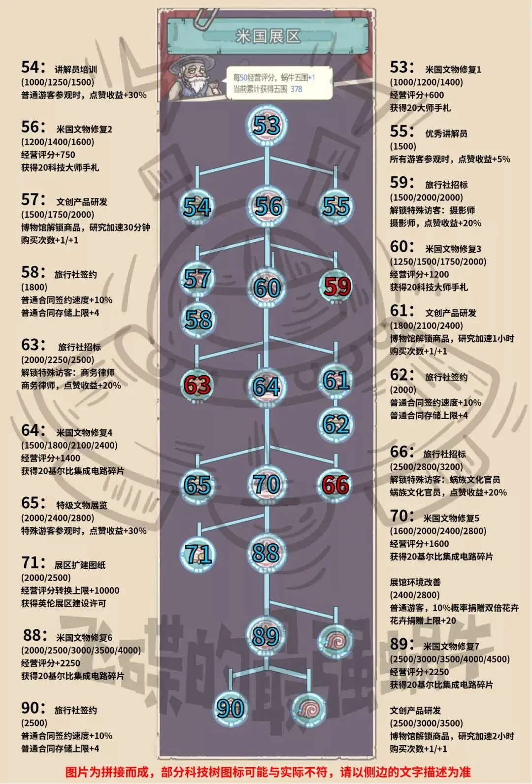 最强蜗牛展馆一图流 展馆经营攻略大全