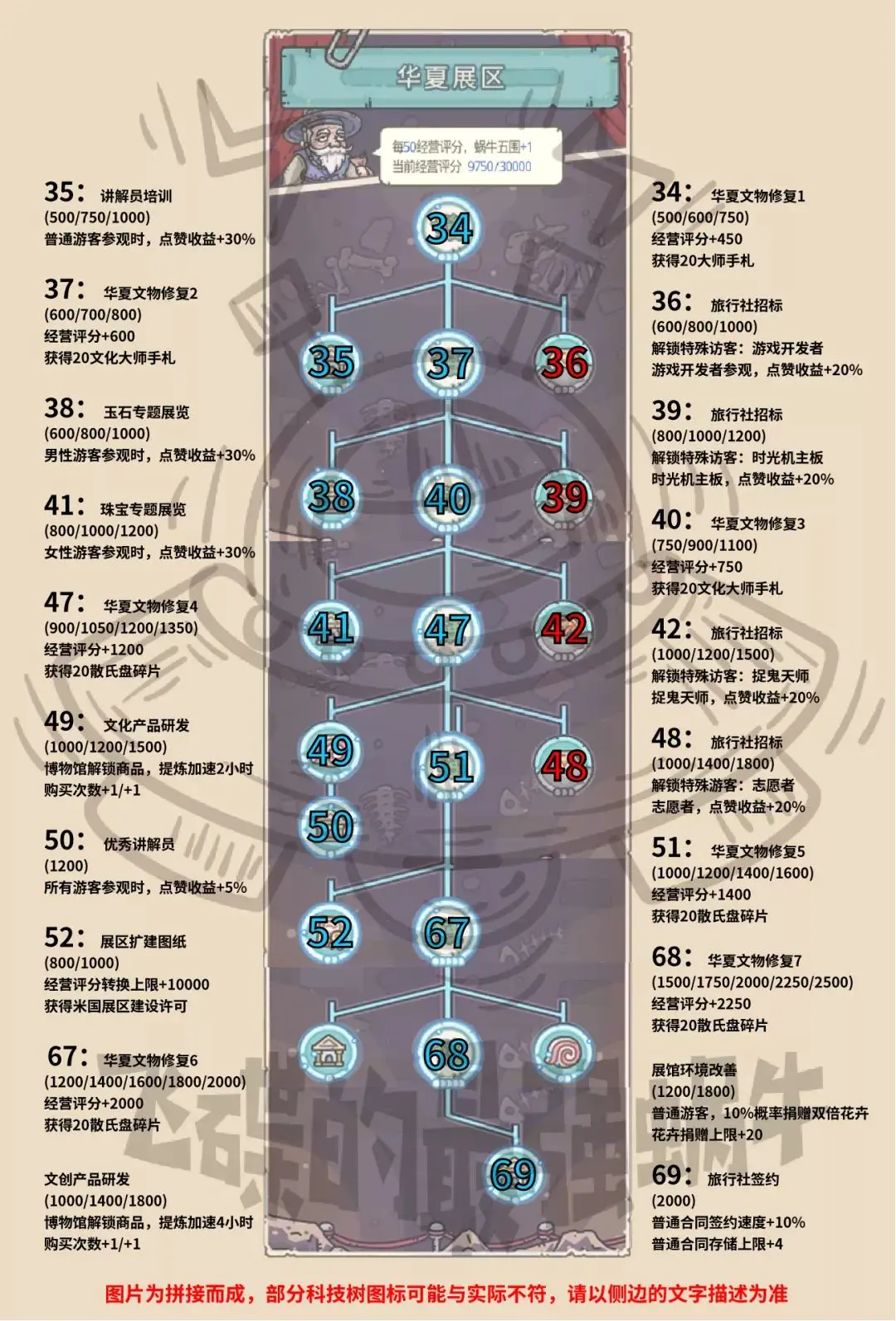 最强蜗牛展馆一图流 展馆经营攻略大全
