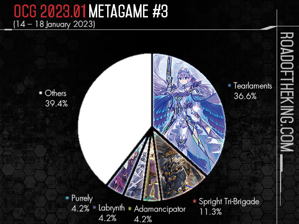 游戏王ocg王者之路ROTK最新饼图汇总(持续更新)