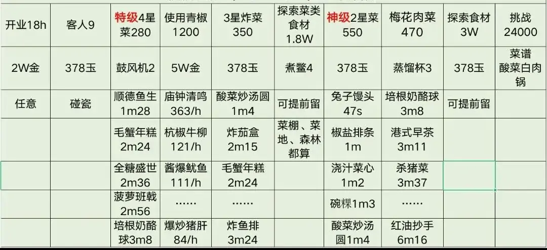 爆炒江湖虎虎生威限时任务攻略