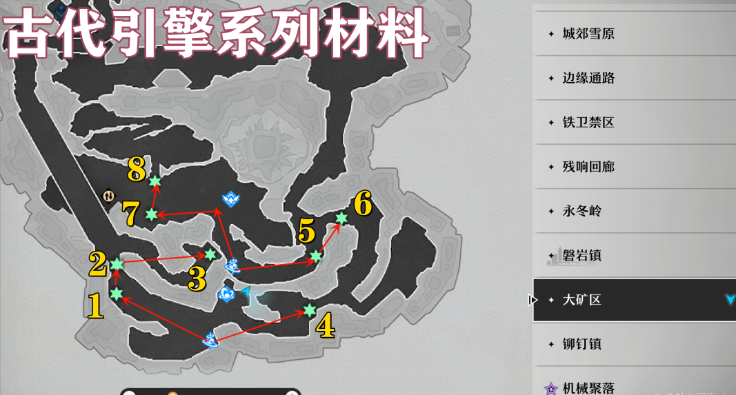 崩坏星穹铁道古代引擎系列材料收集攻略