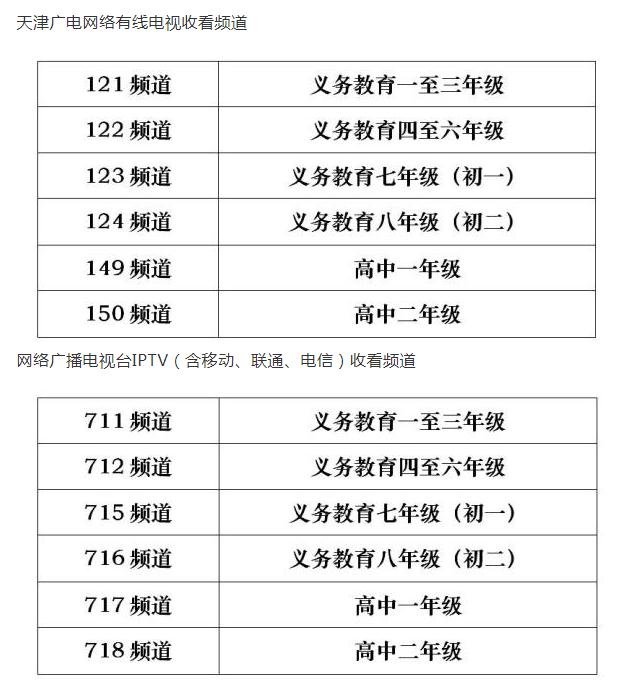 天津北方网广电云课堂专区在哪里？天津广电云课堂课表怎么看？