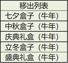 三国杀移动版盒子到期清理时间 三国杀移动版盒子有效期