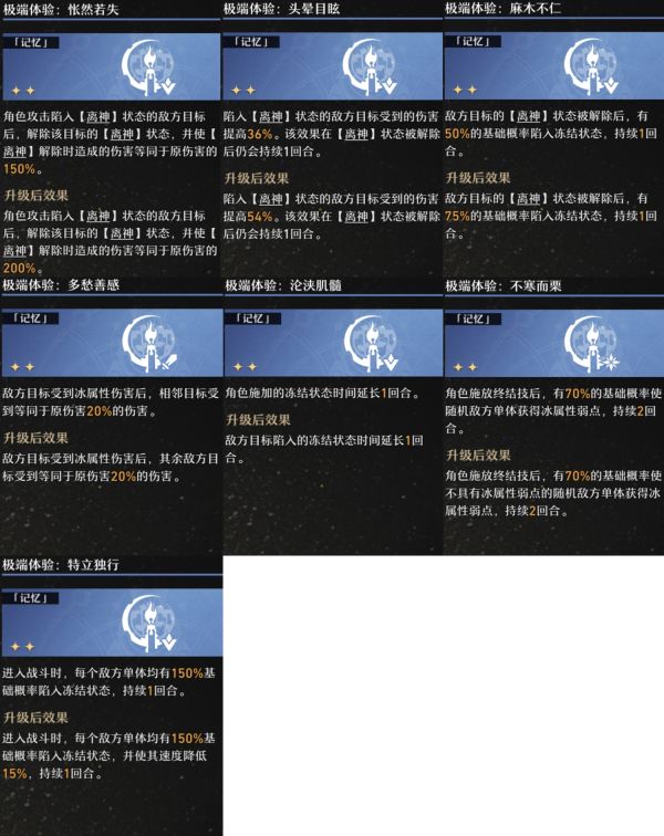 星穹铁道模拟宇宙记忆流派攻略分享