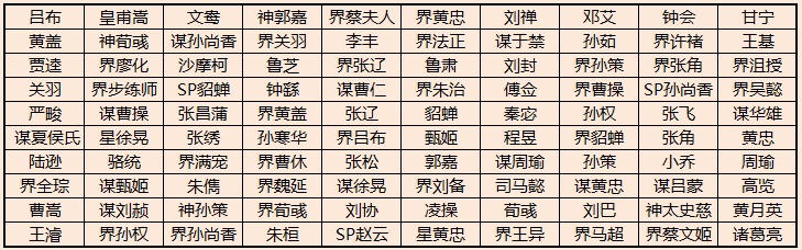 三国杀移动版排位赛将池2023最新版（持续更新）