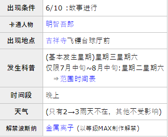 女神异闻录5皇家版p5r明智吾郎coop攻略
