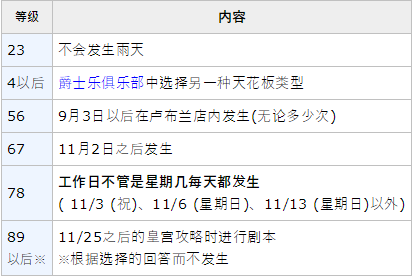 女神异闻录5皇家版p5r明智吾郎coop攻略