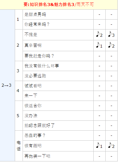 女神异闻录5皇家版p5r明智吾郎coop攻略