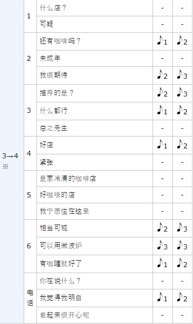 女神异闻录5皇家版p5r明智吾郎coop攻略