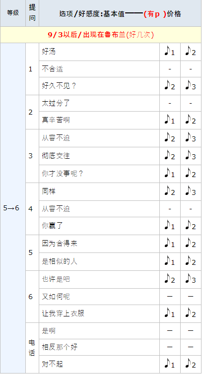 女神异闻录5皇家版p5r明智吾郎coop攻略