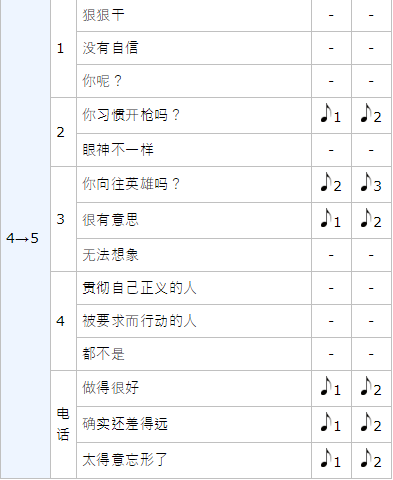 女神异闻录5皇家版p5r明智吾郎coop攻略