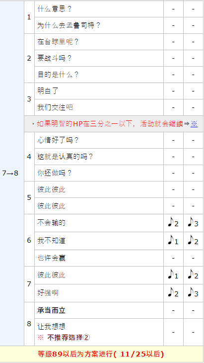女神异闻录5皇家版p5r明智吾郎coop攻略