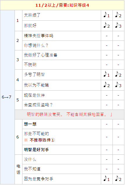 女神异闻录5皇家版p5r明智吾郎coop攻略