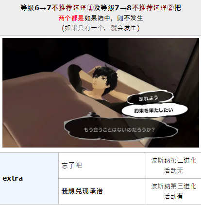 女神异闻录5皇家版p5r明智吾郎coop攻略
