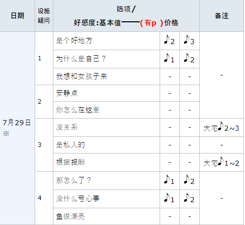 女神异闻录5皇家版p5r明智吾郎coop攻略
