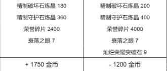失落的方舟俄服瘟疫军团长副本收益一览