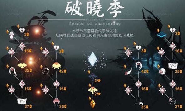 光遇各个图的毕业礼物是什么 光遇毕业图鉴奖励全部