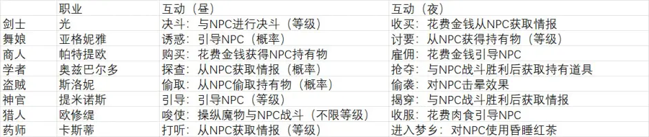 八方旅人2昼夜地图指令