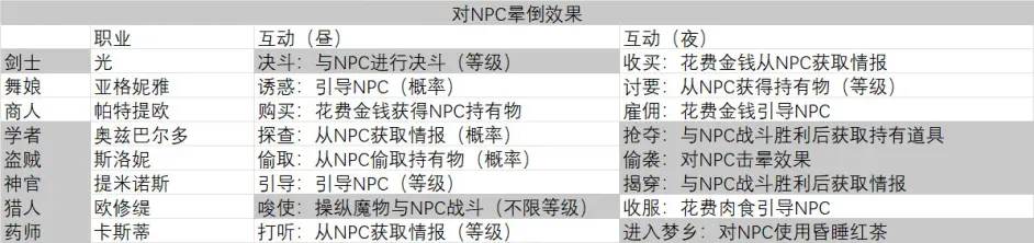 八方旅人2昼夜地图指令